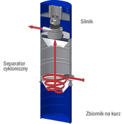 Jednostka centralna VacuMaid S2200 + zestaw do sprzątania EC 9m.